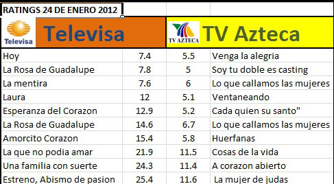 ratings 2012